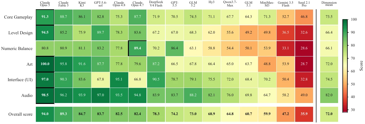 Six-dimensional GameOpt capability profiles