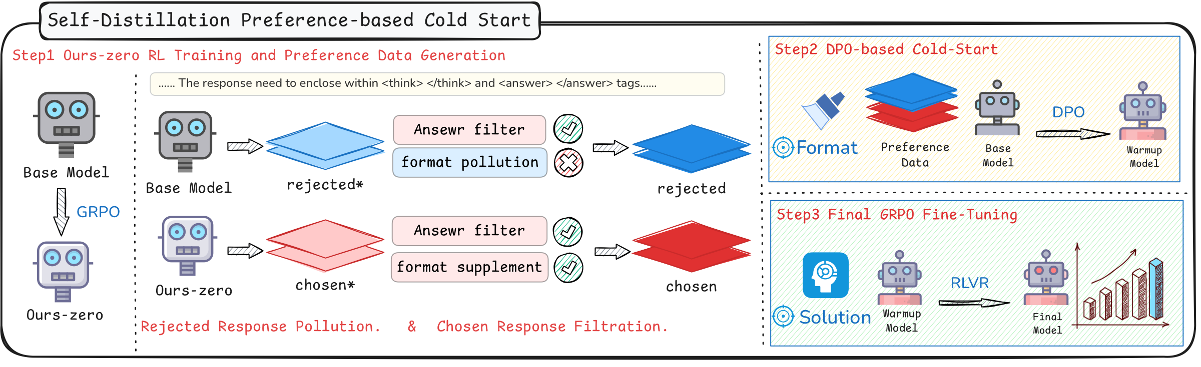 SPECS Method Overview