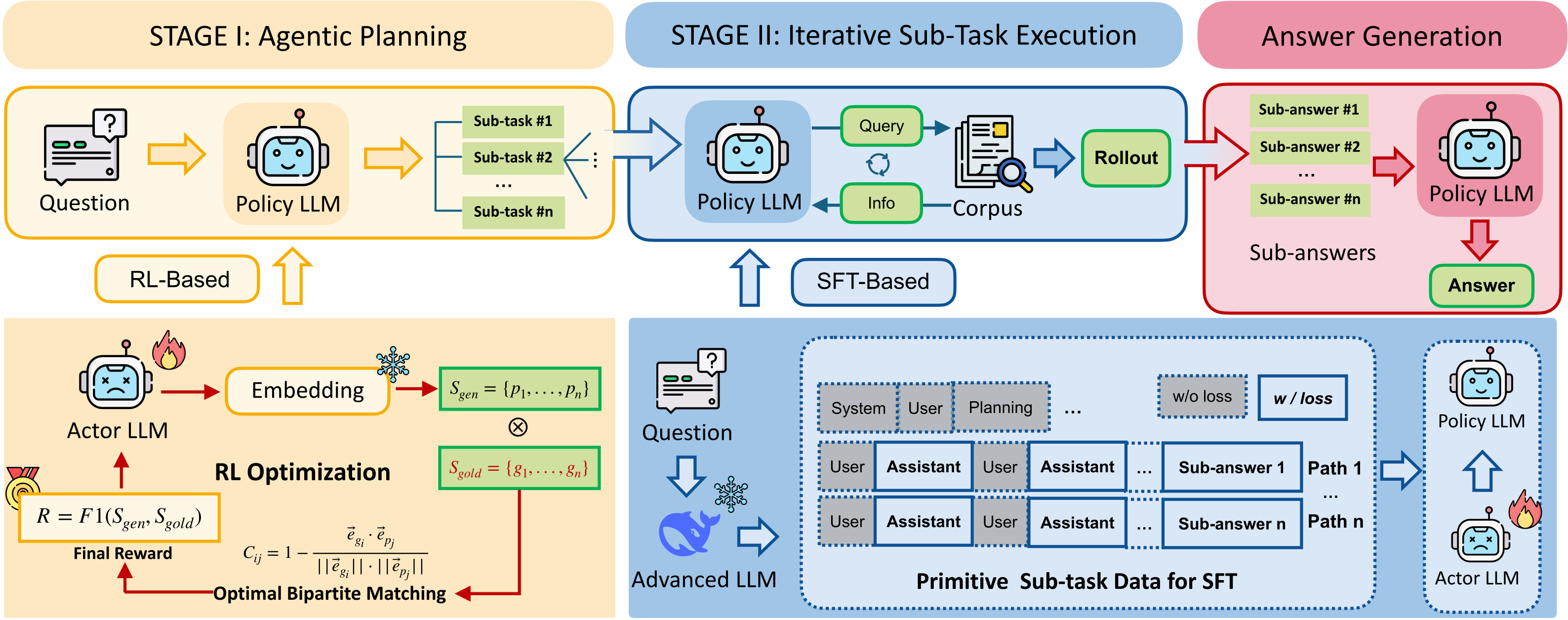 APEX-Searcher: Augmenting LLMs' Search Capabilities through Agentic Planning and Execution