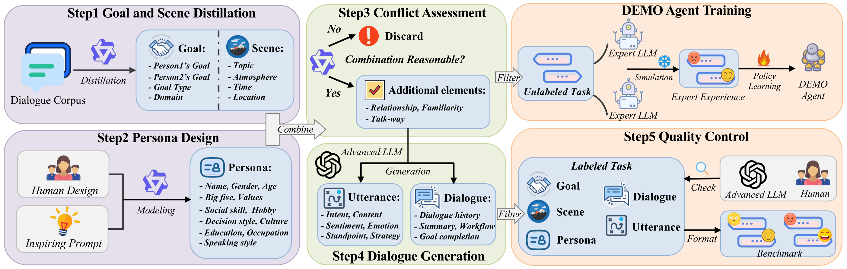 DEMO: Reframing Dialogue Interaction with Fine-grained Element Modeling