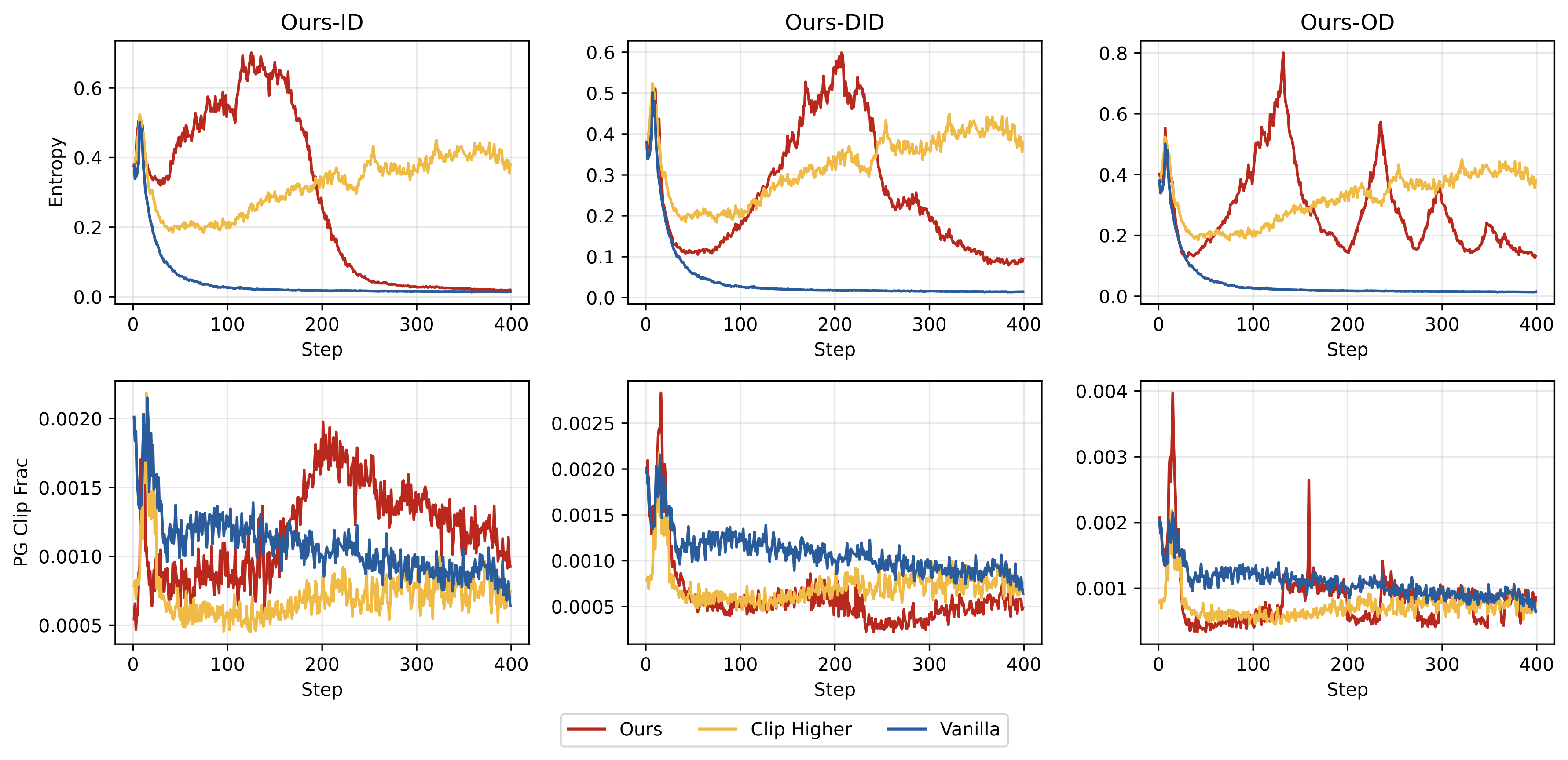 Flexible Entropy Control in RLVR with Gradient-Preserving Perspective